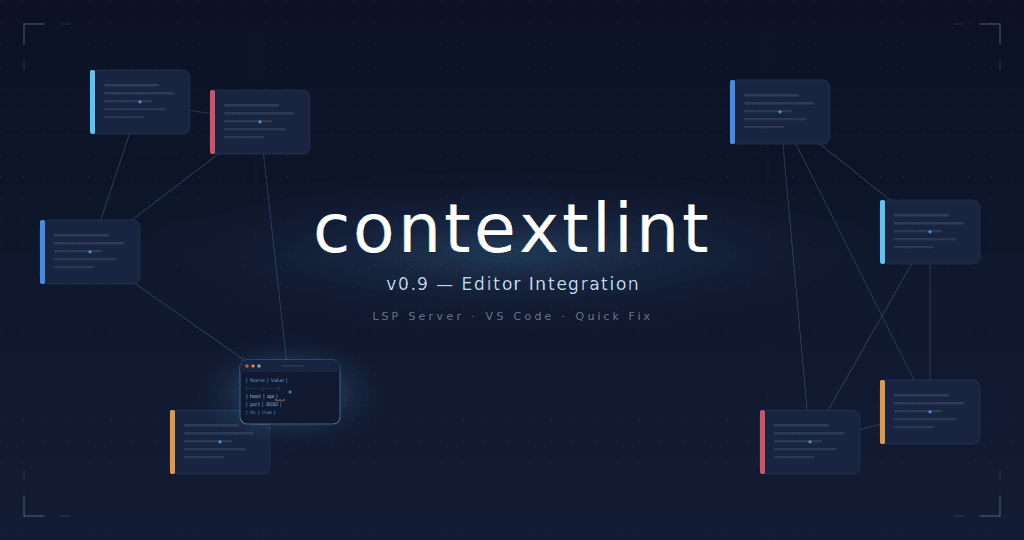 contextlint v0.9 — Editor Integration