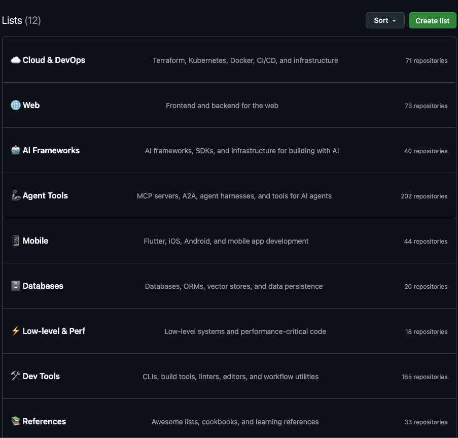 My GitHub Lists, where starred repositories are sorted by theme