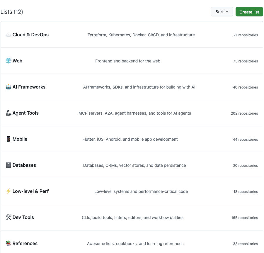 My GitHub Lists, where starred repositories are sorted by theme